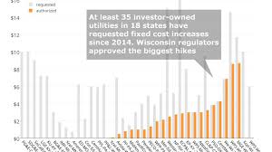 Wisconsin Utilities Regulators Changing How Customers Pay