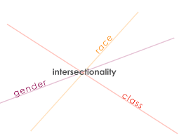 Intersectionality And The History Of Knowledge History Of