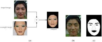 adaptive makeup transfer via bat algorithm
