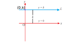 Equation Of A Line Parallel To X Axis