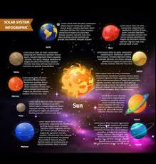 Solar System Chart Vector Images 88