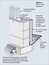 Install Insulation And Vapor Barriers