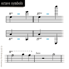 There are 150 piano octave for sale on etsy. Musical Symbols And Commands Of Piano Notation