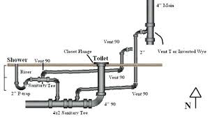 Plumbing Layout Basement Bathroom Rough