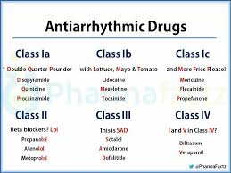 Antiarrhythmics Pharmacology Nursing Cardiac Nursing