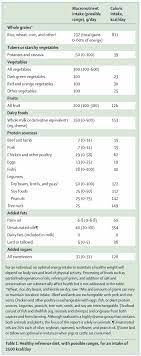 the eat lancet t is nutritionally