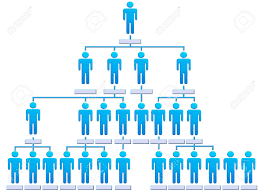 Organizational Corporate Hierarchy Chart Of A Company Of Symbol