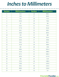 Printable Inches To Millimeters Conversion Chart