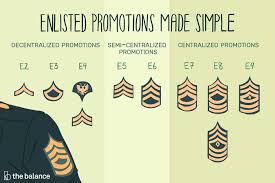 army enlisted rank promotion system