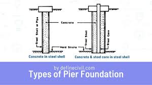 pier foundation post pier types