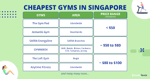 gyms near me in singapore gym