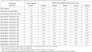 Pdf Leaf Colour Chart For Need Based Fertilizer Nitrogen
