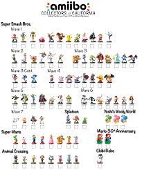 Amiibo Chart I Put Together For A Collectors Group 79