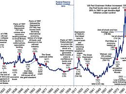 The 10 Year Us Treasury Note Since 1790 Business Insider