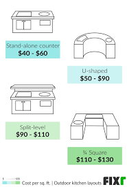 fixr com outdoor kitchen cost cost