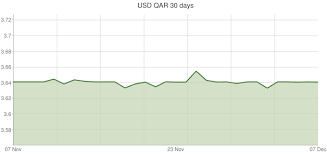 U S Dollar To Qatari Riyal Exchange Rates Usd Qar