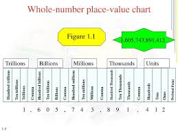 Whole Numbers How To Dissect And Solve Problems Ppt Download