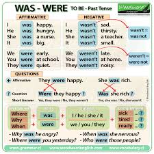 To Be In Past Tense English Grammar