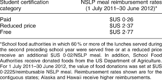 us national school lunch program nslp