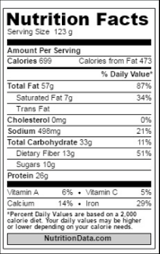 nutrition facts nuts and dried fruits