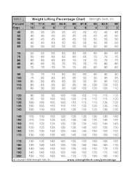 34 Unexpected Strength Training Percentage Chart