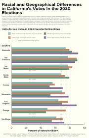 ucla report shows voting pattern