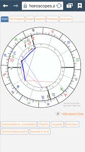 My Toddlers Birth Chart I Just Now Realized His Sun Is In