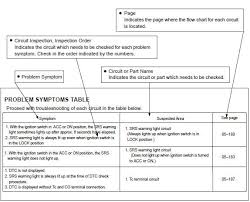 Toyota Corolla Repair Manual Problem Symptoms Table How