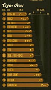 Cigar Sizes Chart In 2019 Pipes Cigars Cigar Room Cigars