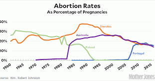 The Abortion Crime Hypothesis Returns For Round 2 Mother Jones