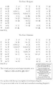 The Hiragana And Katakana Characters Explained Includes