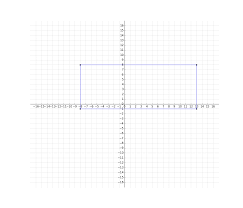 rectangle on a coordinate plane