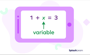 What Is Algebra Definition Basics