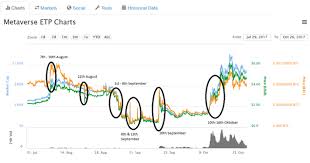 Which Wallet To Use For Cryptocurrency Etp Crypto Chart