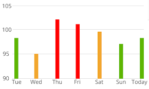 Mpandroidchart Set Different Color To Bar In A Bar Chart
