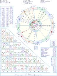 Dave Chappelle Natal Birth Chart From The Astrolreport A