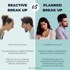 reactive vrs planned break ups and one