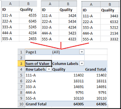 one pivot table in excel