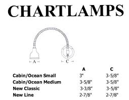Ocean Chart Lamp 12 Volt Ip20 Led Or Halogen Chart Light
