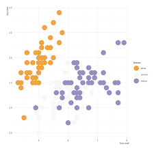 Dealing With Color In Ggplot2 The R Graph Gallery