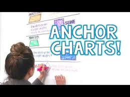 How To Make Anchor Charts A Day In The Life Of A Teacher
