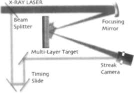 x ray lasers an overview