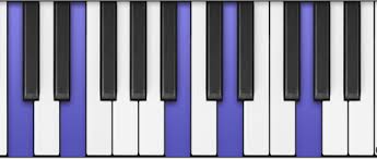 5 Easy Jazz Piano Chords That Sound Great Youll Hear It