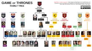 Game Of Thrones Season 7 Chart Chartgeek Com