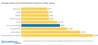 Check spelling or type a new query. Best Home Insurance Companies In New Jersey Quotewizard