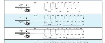 19 Unbiased Fly Rod Guide Spacing Calculator