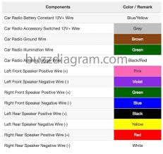 Wire Color Numbers Wiring Diagram