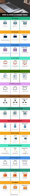 Aws Vs Azure Vs Google Cloud 14 Most Amazing Comparisons