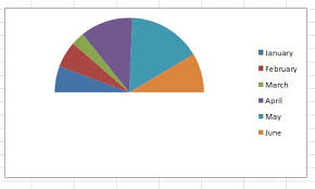 How To Present Your Data In A Half Pie Chart In Excel Data