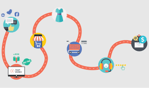 Why A Customer Journey Map Is Essential For Your Workflow